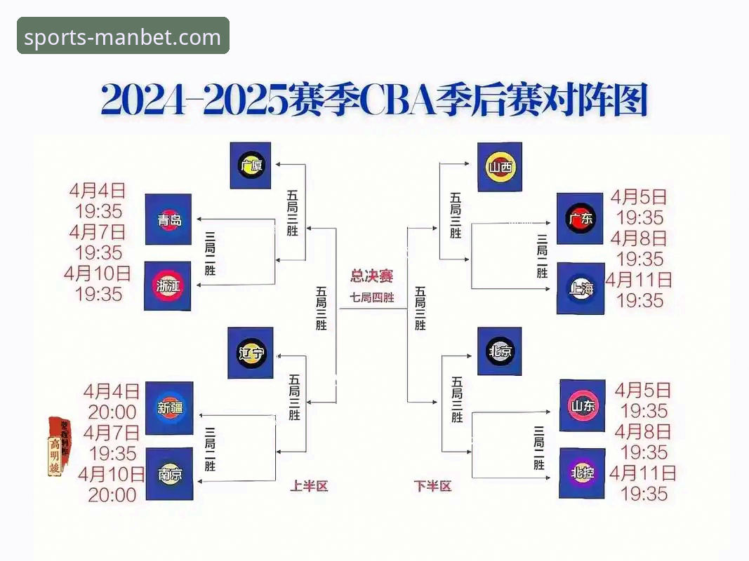 CBA季后赛生死战详解：浙江加时逆转宁波，兰道夫33分带队晋级
